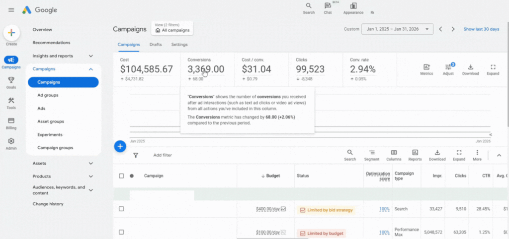 Google Ads Case Study: Photo Products eCommerce